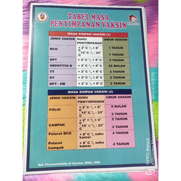 

aposter Tabel Masa Penyimpanan Vaksin