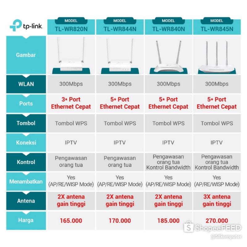 TP-LINK TL-WR 840N Router TP Link TL-WR840N Wifi Wireless N Router 300Mbps