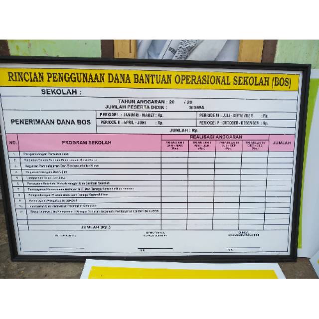 Papan Data Dana Bos