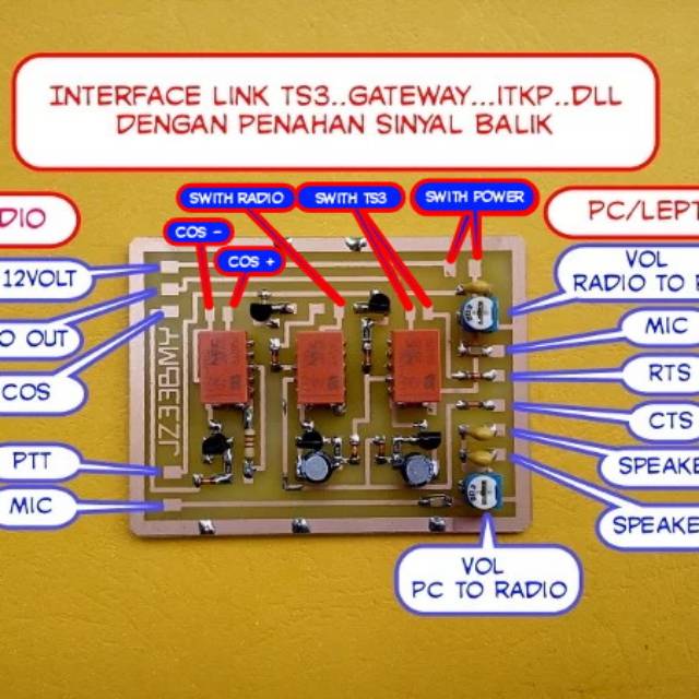 KIT INTERFACE LINK TS3/EQSO/GATEWAY/FRN