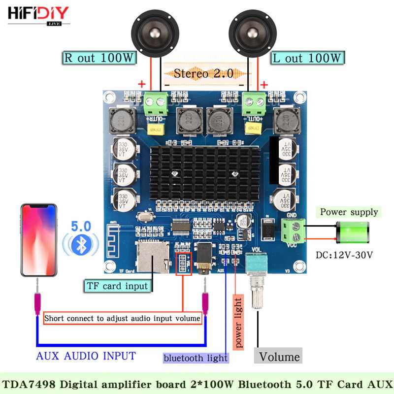 Amplifier blutooth 5.0 IC TDA7498 2x100 watt