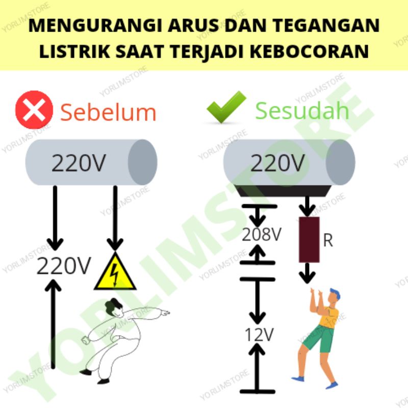 Pengaman Water Heater Anti Electric Wall Protection Anti Setrum 2pcs
