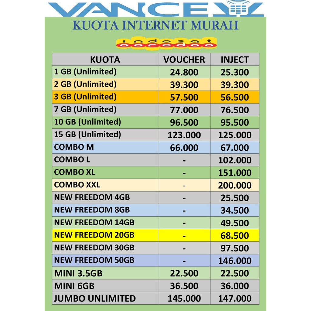 [KUOTA MURAH] INDOSAT DATA KUOTA UNLIMITED, FREEDOM COMBO, MINI, IM3 MENTARI