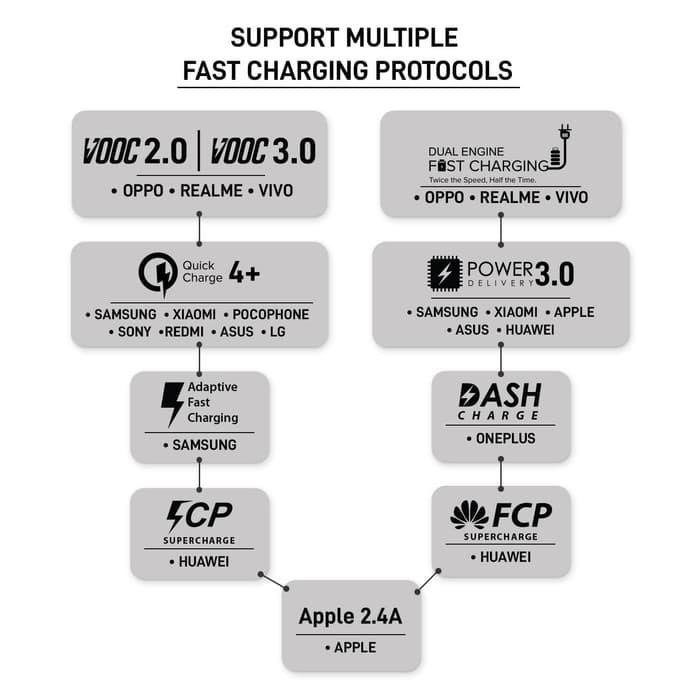 Kabel Data Magnetic 1.2Meter Micro USB / Type C For Android &amp; iPhone