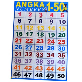 Poster pembelajran edukasi gambar  belajar mengenal huruf 