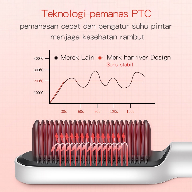 BLUE SKY Sisir Catokan Pelurus Rambut (rambut lurus dan keriting) 2 in 1 tidak menyakiti rambut straightening Combs