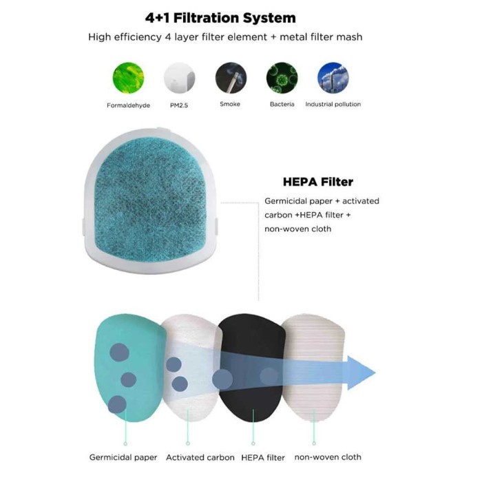 Masker Udara Electric HEPA Filter USB Rechargeable Q5S Q5pro Q7