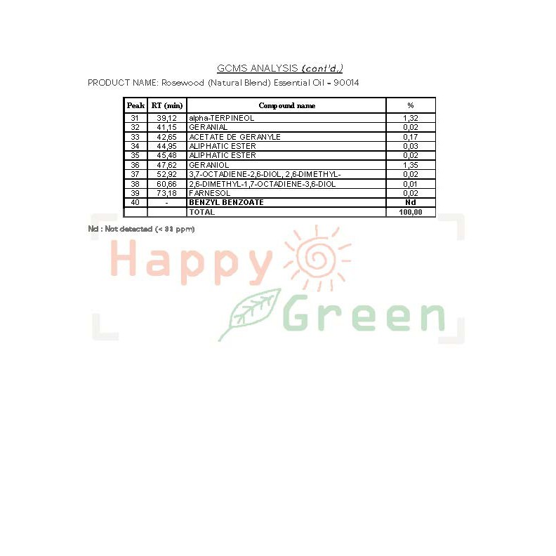 Happy Green Rosewood Natural Blend Oil -Minyak Sonokeling Blend Alami