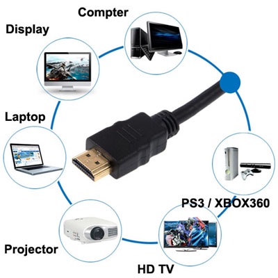 Kabel HDMI ke HDMI 2.0 Support 4K 1.2M