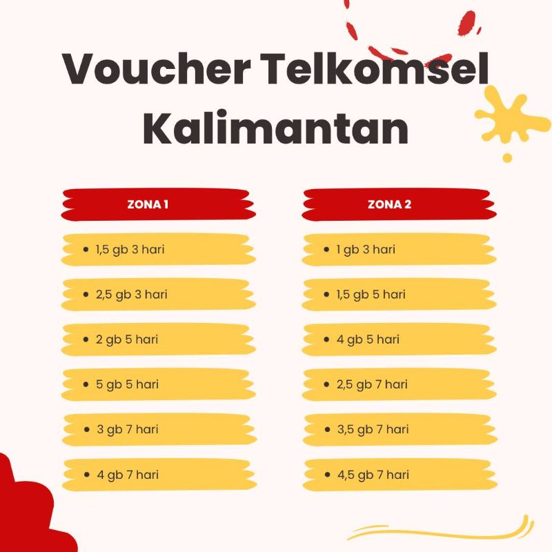 VOUCHER TELKOMSEL KALIMANTAN ZONA 1 & ZONA 2