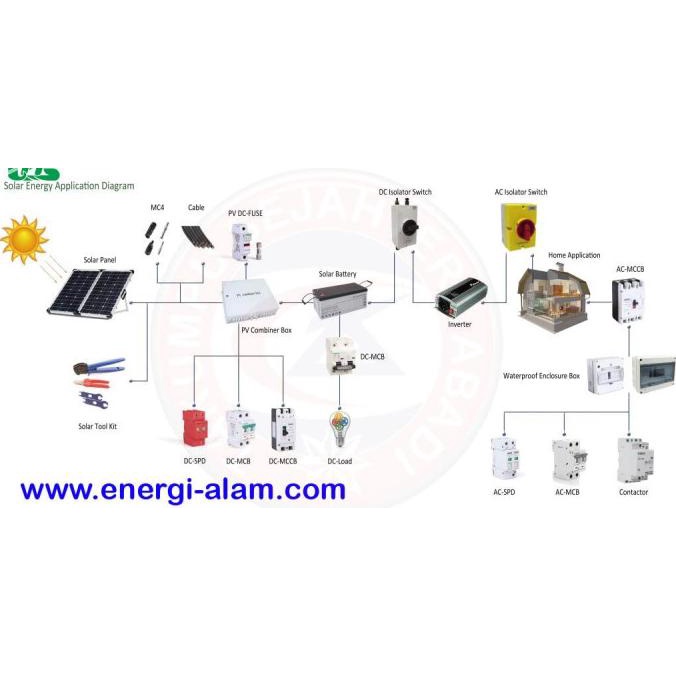 Pv Spd 500V Dc Panel Surya Photovoltaic Surge Arrester Penangkal Petir