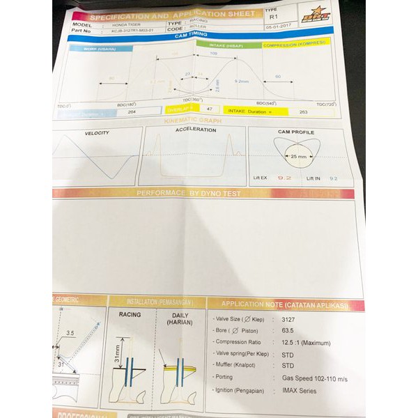 NOKEN AS BRT TIGER R1 plus TEMLAR ROLLER RACING ORIGINAL ORI