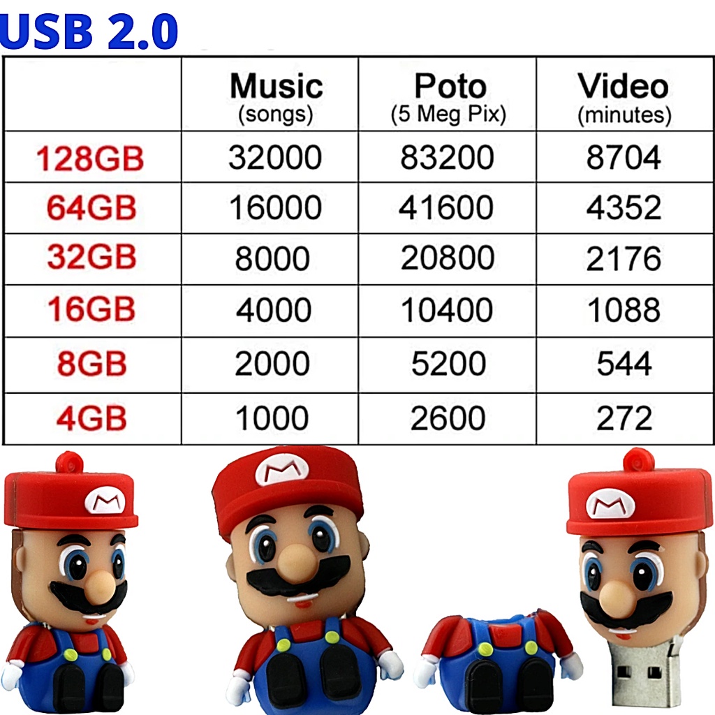 Flash Disk USB 2.0 Kapasitas 1 / 8 / 16 / 32 / 64 / 128gb Bentuk Kartun Super Mario Reliabl