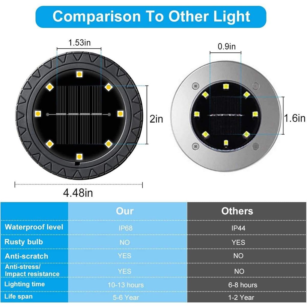 Led Solar Garden Lights Lampu Taman Led Solar Per 1 Unit