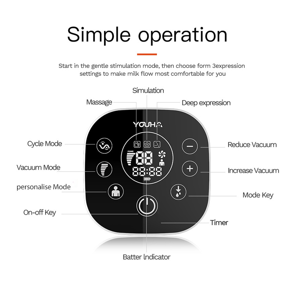 Youha The One Double Electric Breast Pump | Pompa Asi