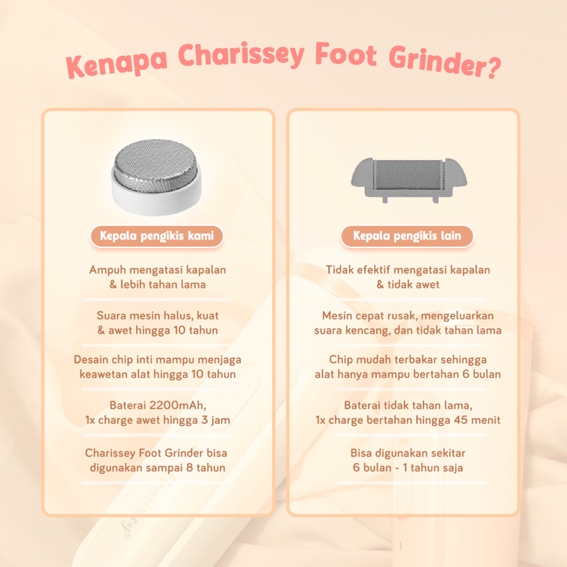 Charissey Foot Grinder / Pengikis Kaki Elektrik / Penghalus Tumit / Kikis Tumit