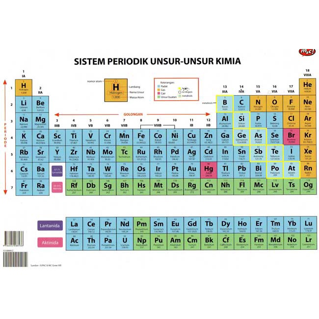 GRAMEDIA BENGKULU - Sistem Periodik Unsur - Unsur Kimia