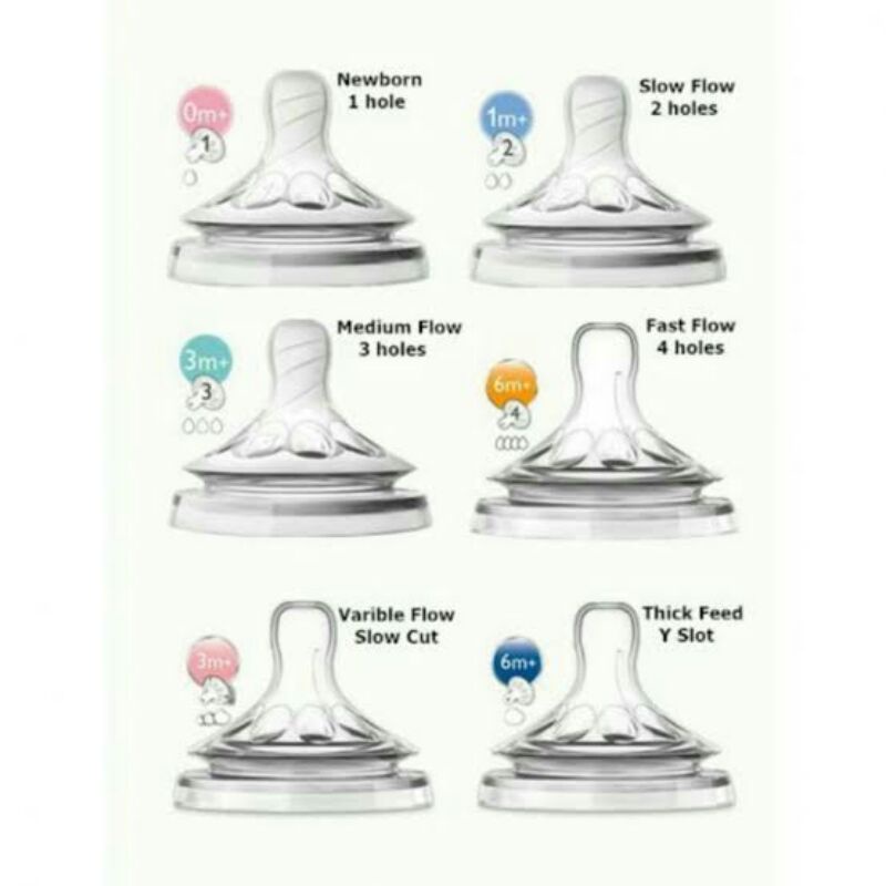 DOT UNTUK PHILIPS AVENT NATURAL FEEDING NIPPLE OEM / DOT AVENT PHILIPS NATURAL-3