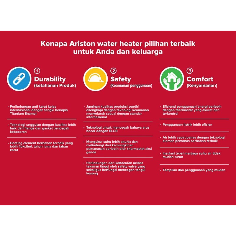 Ariston Andris Slim 2 SL2 RS 20 liter Listrik 200w Water Heater Low Watt Kecil Pemanas Air Mandi