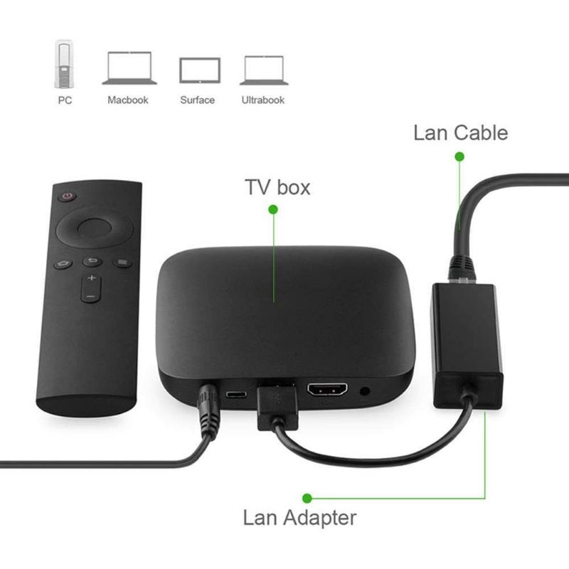 Network Card For wii U Console