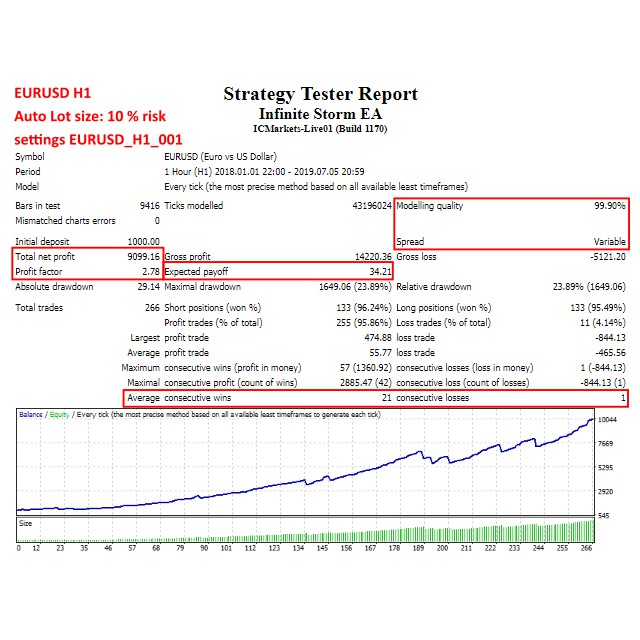 Infinite Storm EA Forex anti badai Profit konsisten