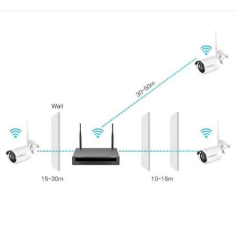 PAKET CCTV NVR/KIT WIRELESS 8 CHANNEL TANPA KABEL LENGKAP