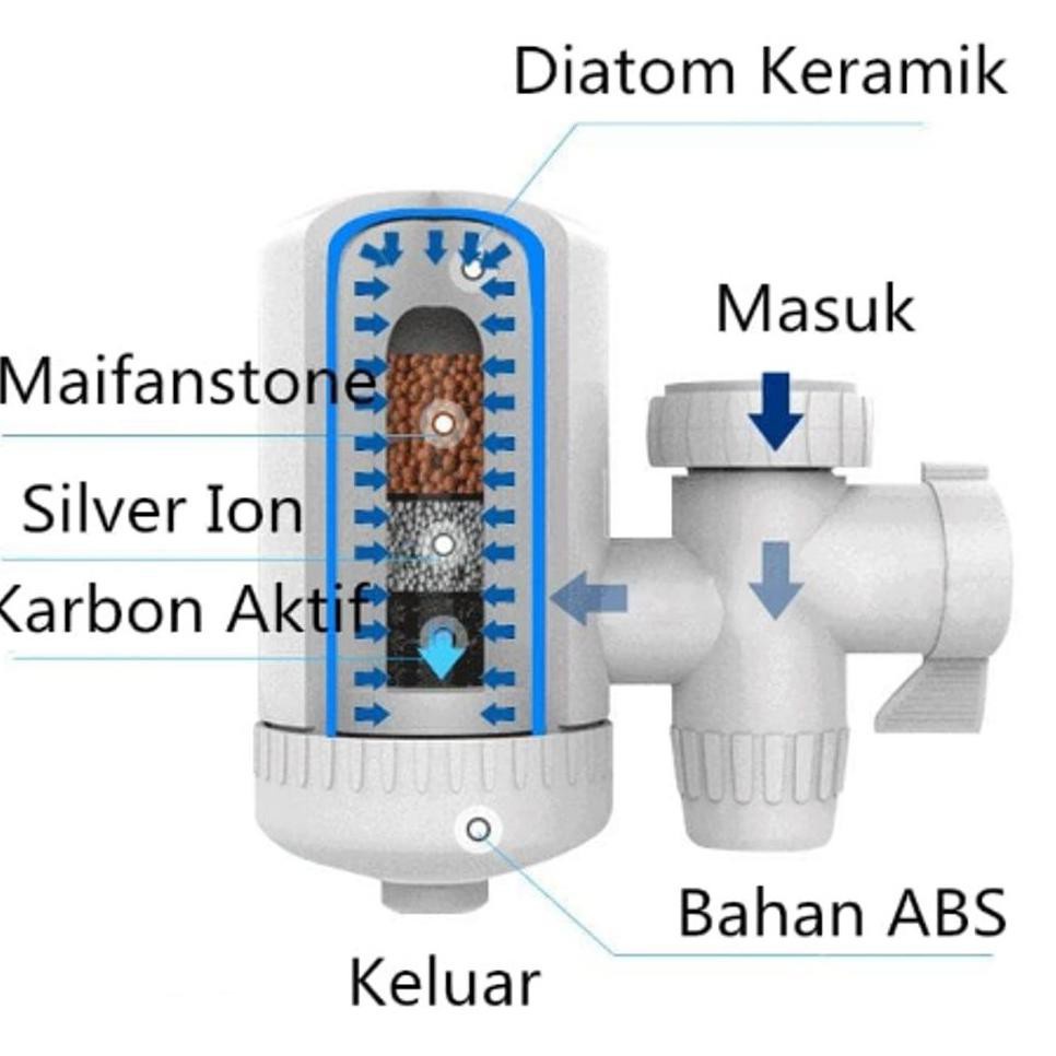 Refill Filter Air SWS Saringan Keran Refil Water Purifier Kran Ceramic Isi Ulang Cartridge Bahan Keramik