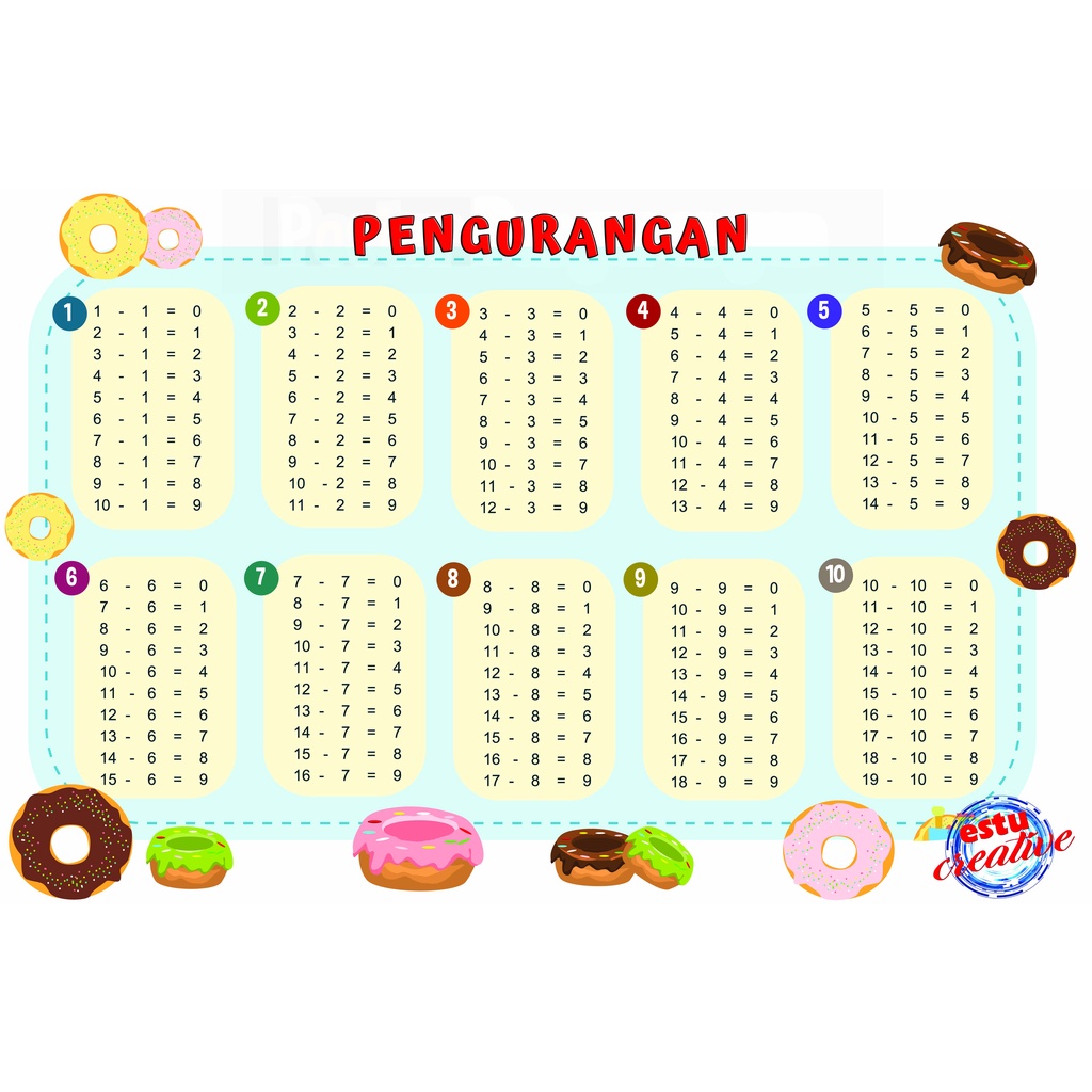 

POSTER BELAJAR ANAK MATEMATIKA PENGURANGAN