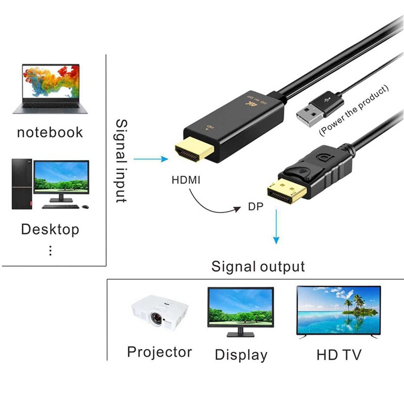 HDMI 2.0 4K Male to DP Display Port Male with USB Power 1.8M