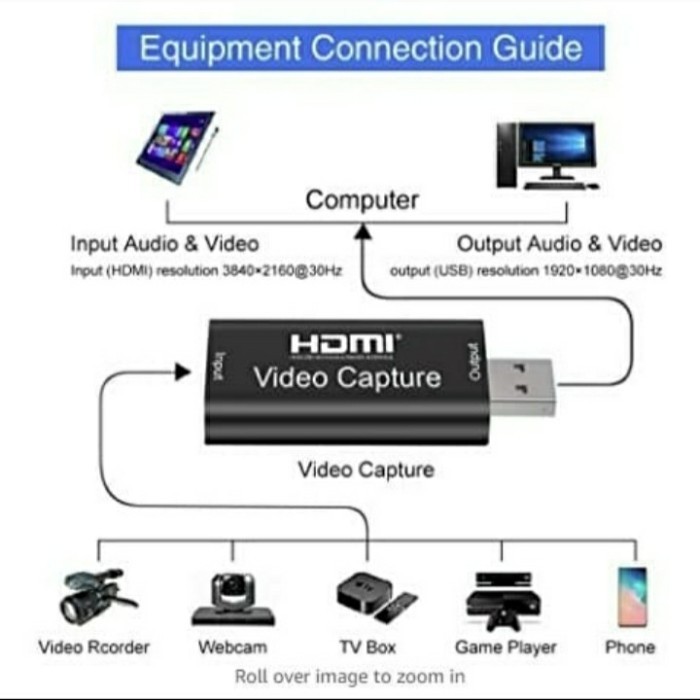 Hdmi vidio capture card usb 2.0 4k hdmi record vidio