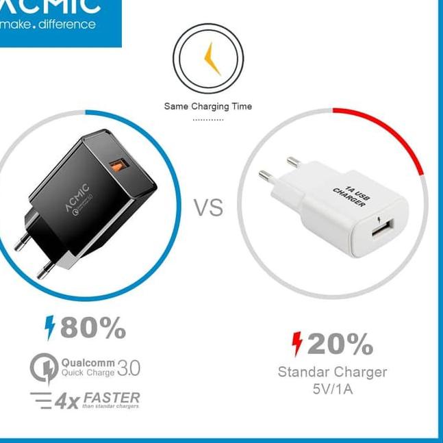 Ready Murah ACMIC CQC01 - Quick Charge 3.0 USB Wall Charger Fast Charging - Hitam