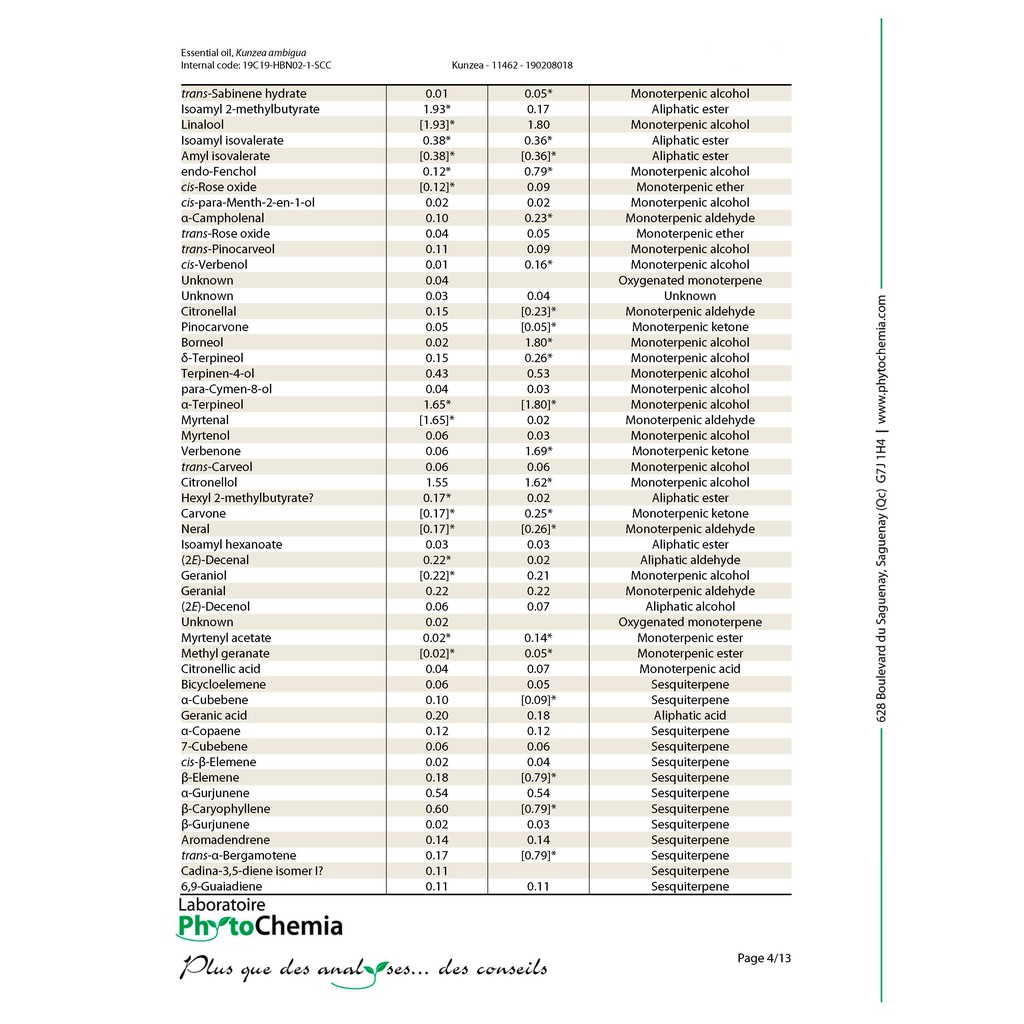 Happy Green Kunzea Essential Oil - Minyak Kunzea Murni 100%