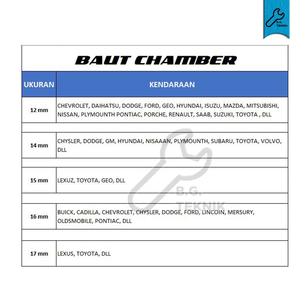 [1 SET 2 PCS] Baut Chamber Spooring (12mm/14mm/15mm/16mm/17mm) America Align