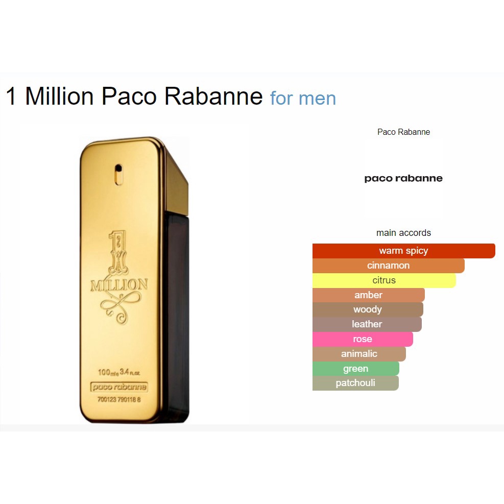 Paco Rabanne 1 Million