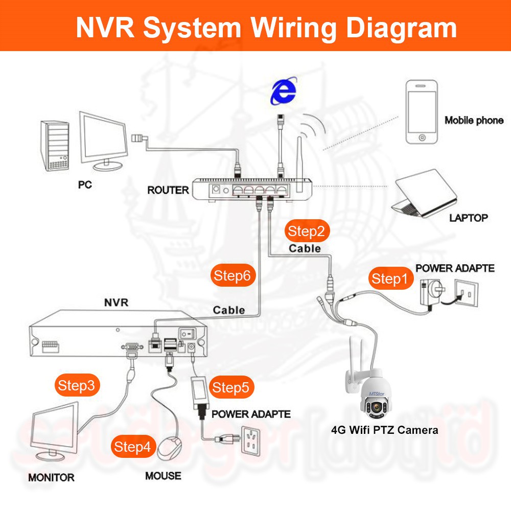 CCTV - PAKET CCTV - KAMERA - CAMERA - WIRELESS OUTDOOR - IP CAMERA