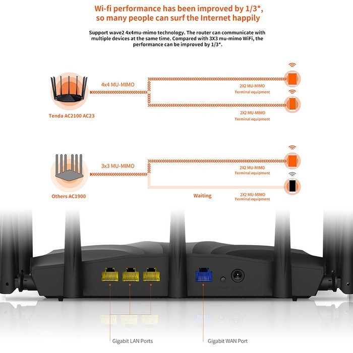 TENDA AC23 AC2100 DUAL BAND GIGABIT WiFi ROUTER MU-MIMO TECHNOLOGY HIGH POWER ANTENA