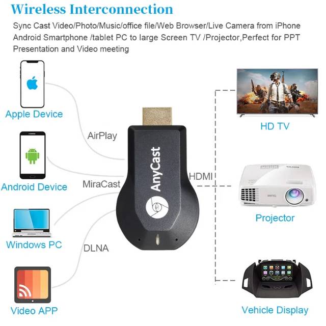 ORIGINAL-Anycast HDMI Dongle TV Wireless USB Receiver Bluetooth HP Sambungan TV WiFi High Quality