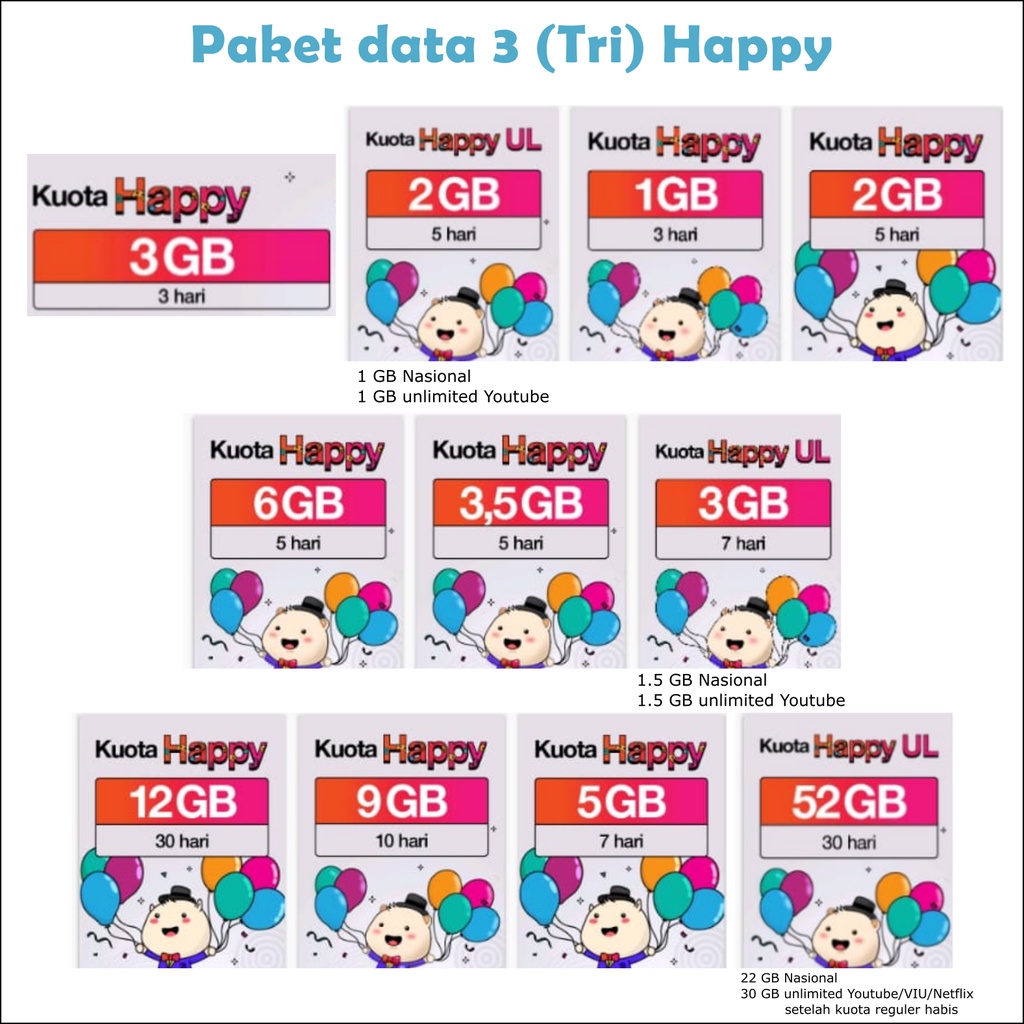 Paket internet 3 (tri) Happy