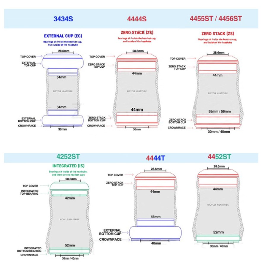 ZTTO Headset 4444S Headtube Frame Fork OS Lurus 44 to 44mm Bearing Kom