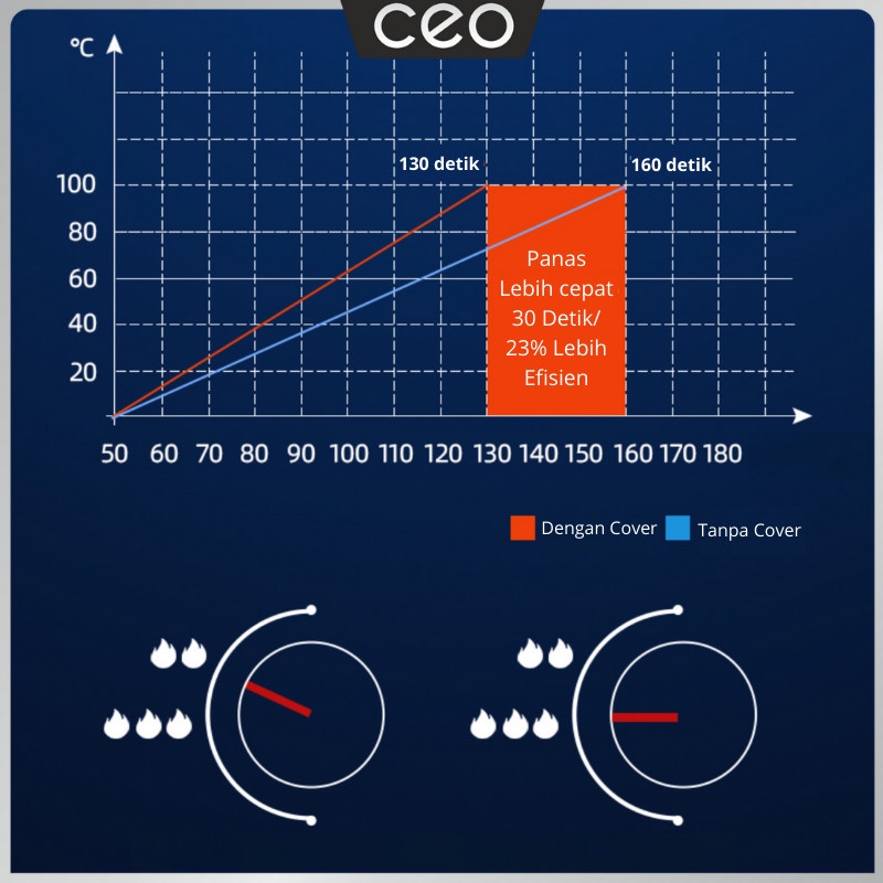 CEO Penyangga Kompor Universal Cover Kompor Gas Tungku Universal Anti Angin Penghemat Gas