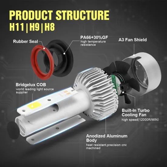 Lampu Mobil LED Headlight S2 H11/H9/H8 8000LM 72W COB 2 PCS Lampu