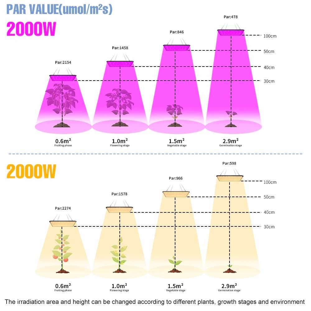 Lampu LED Gantung Tanaman Phyto Lamp Fitolamp Phytolamp Spectrum Lighting Grow Light