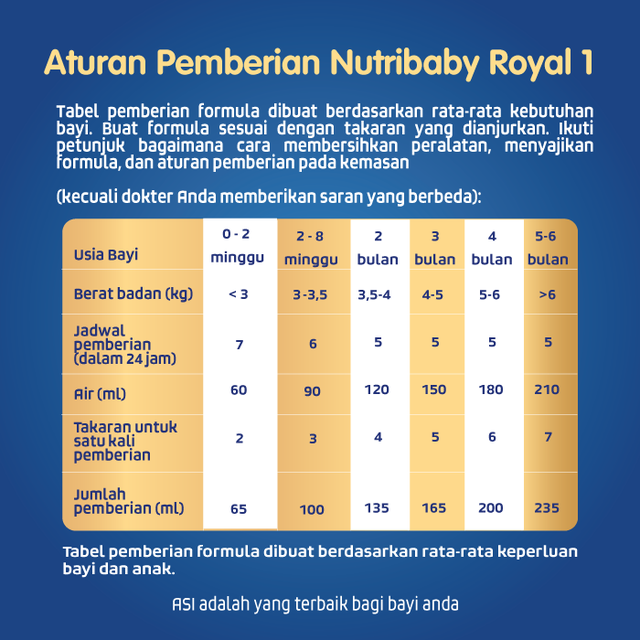 Berapa Kali Bayi Minum Susu Formula Jumlah Takaran Dan Jam Waktu