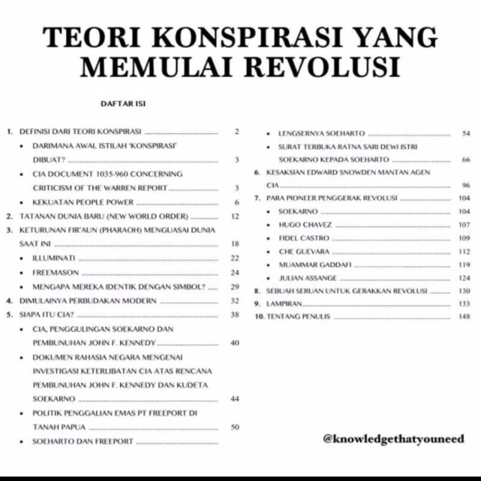 

PROMO!!! BUKU TEORI KONSPIRASI YANG MEMULAI REVOLUSI (KNOWLEDGETHATYOUNEED) TERLARIS