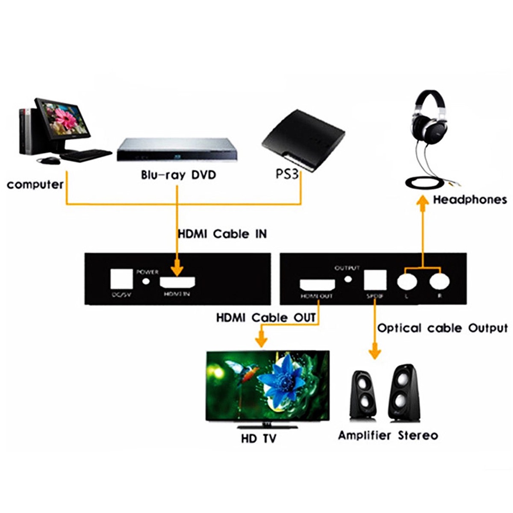 HDMI to HDMI + Optical SPDIF + RCA Audio Extractor Converter - AY60 - Black