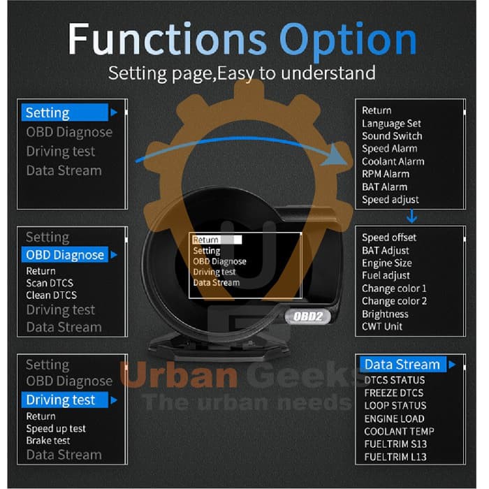 Head Up Display HUD OBD2 SPEEDOMETER DIGITAL OBD II F8