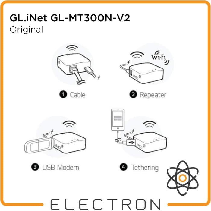 Sale.. GL.iNet GL-MT300N-V2 Portable Mini Wireless Router OpenWRT OpenVPN