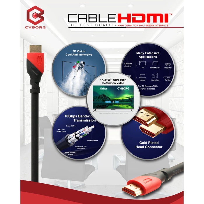 Kabel HDMI V2.0 Cyborg V 2.0 2 3 5 10 15 20 Meter 2160p 60hz