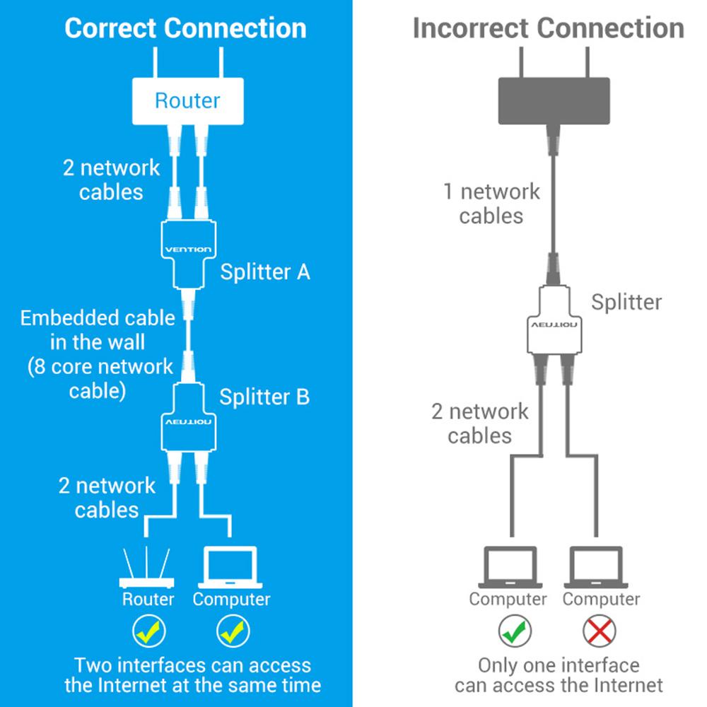 Kabel Jaringan Splitter Agustinina RJ45 Docking Plug Extender Female Adapter