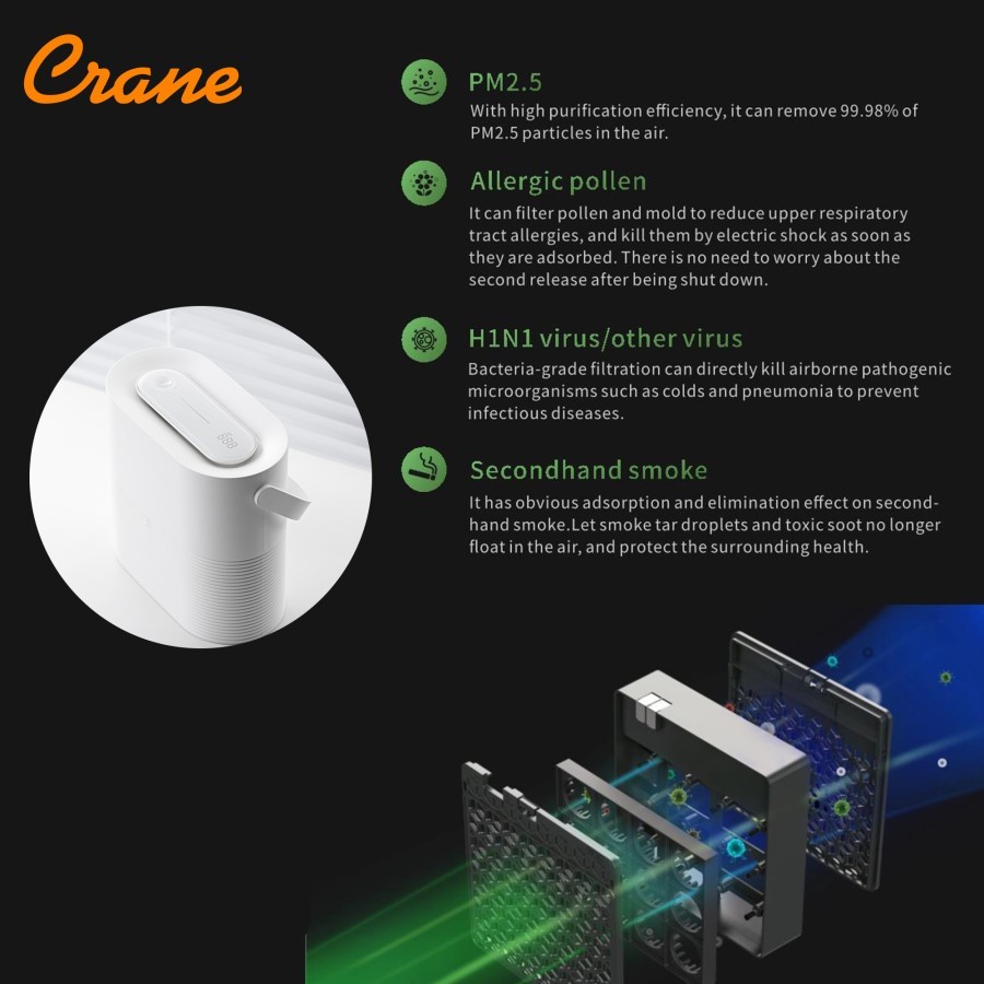 CRANE RECHARGEABLE PORTABLE AIR PURIFIER FREE BUBBLE WRAP